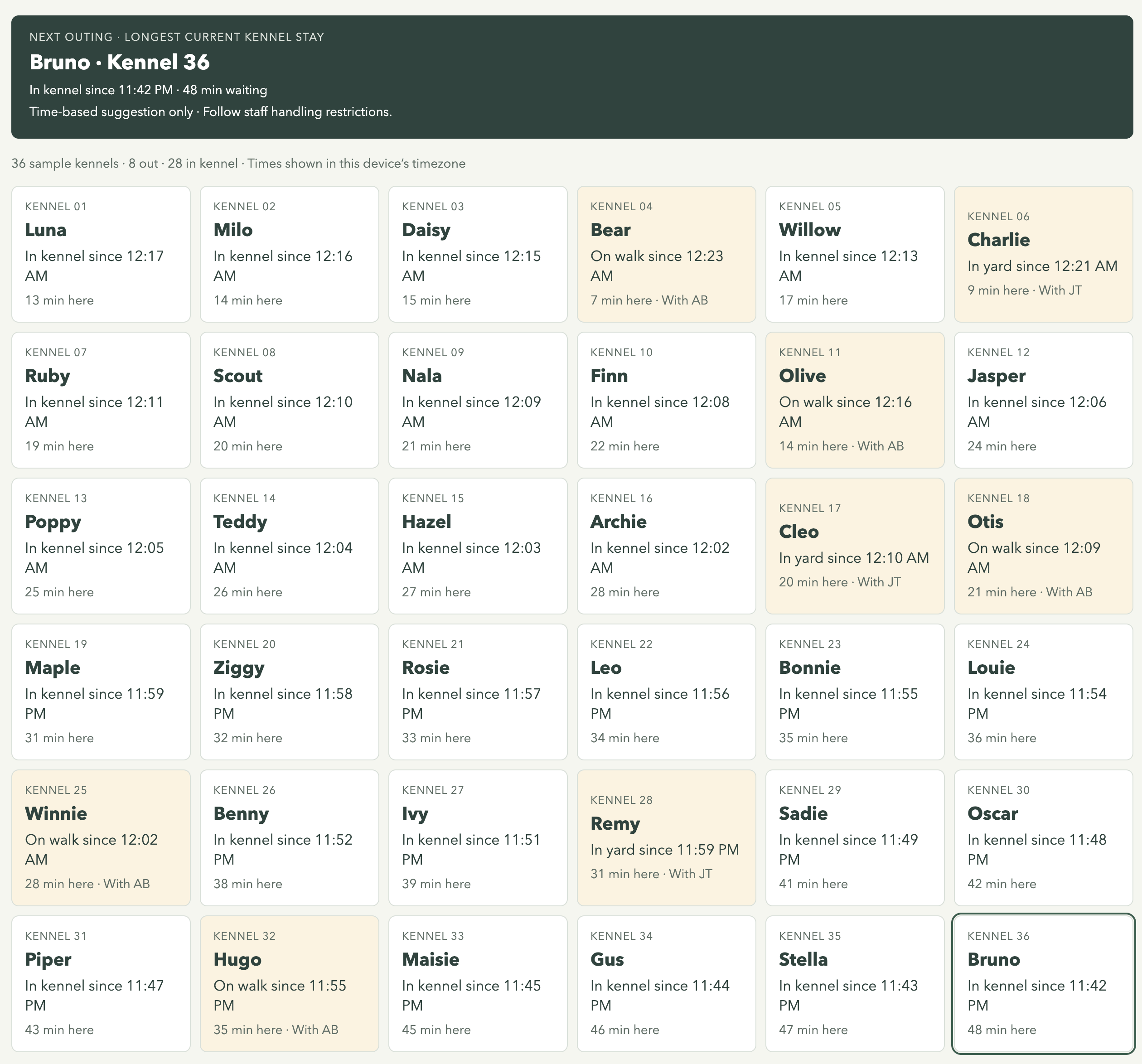 Walking board showing 36 kennels, which dogs are out, and the suggested next outing